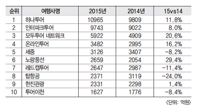 뉴스 사진